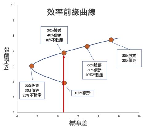 效率前緣|效率投資組合怎麼做？如何修正效率前緣過度集中在特。